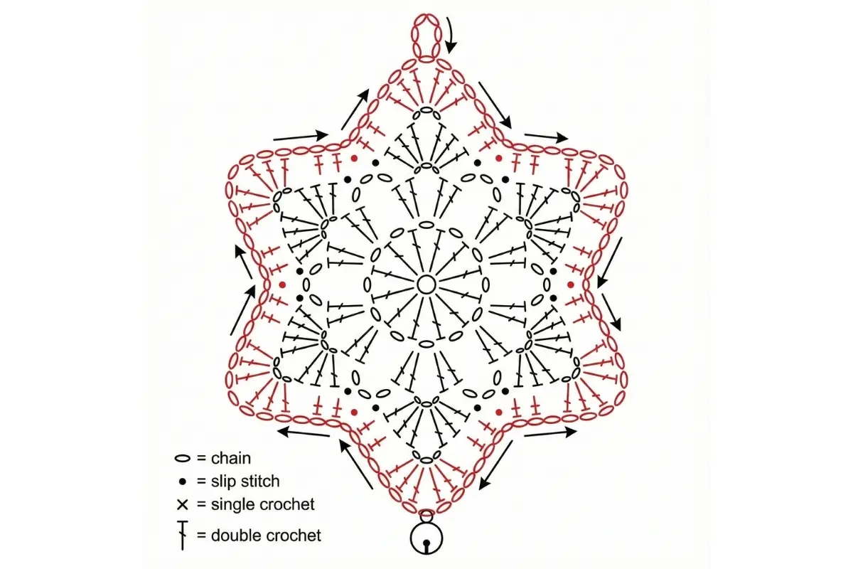 christmas star crochet pattern diagrama