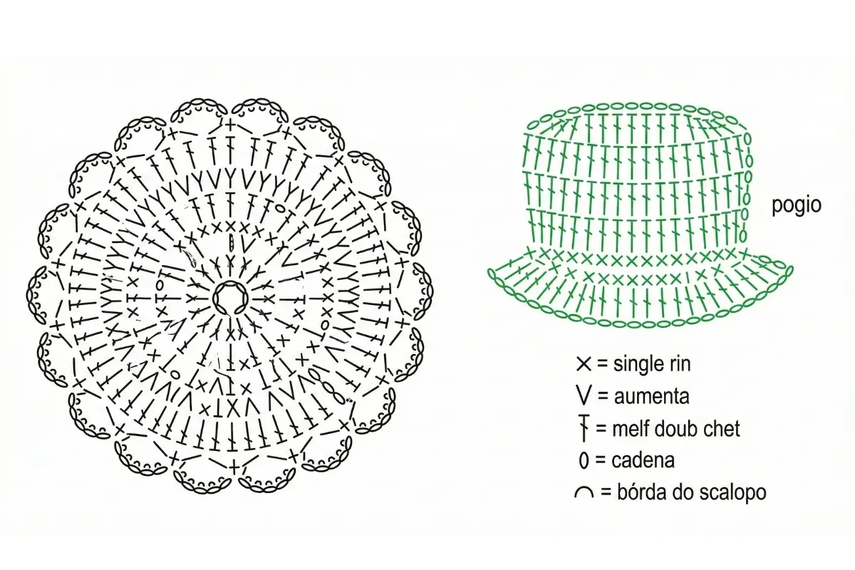 Cute crochet snowman ornament pattern with green hat and carrot nose diagram