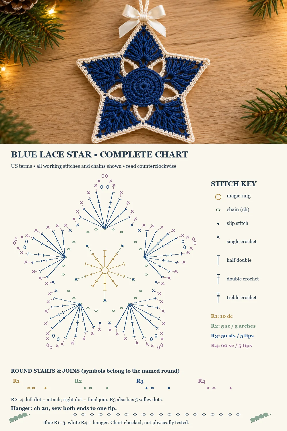 Blue lace crochet star photograph above its complete four round symbol chart and stitch key