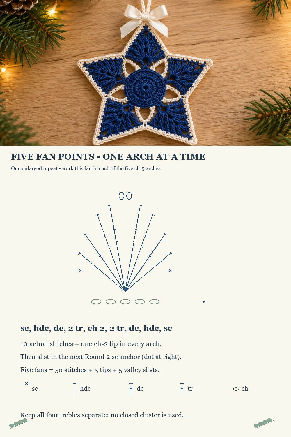 Blue lace crochet star fan diagram showing ten stitches and a two chain tip in each arch