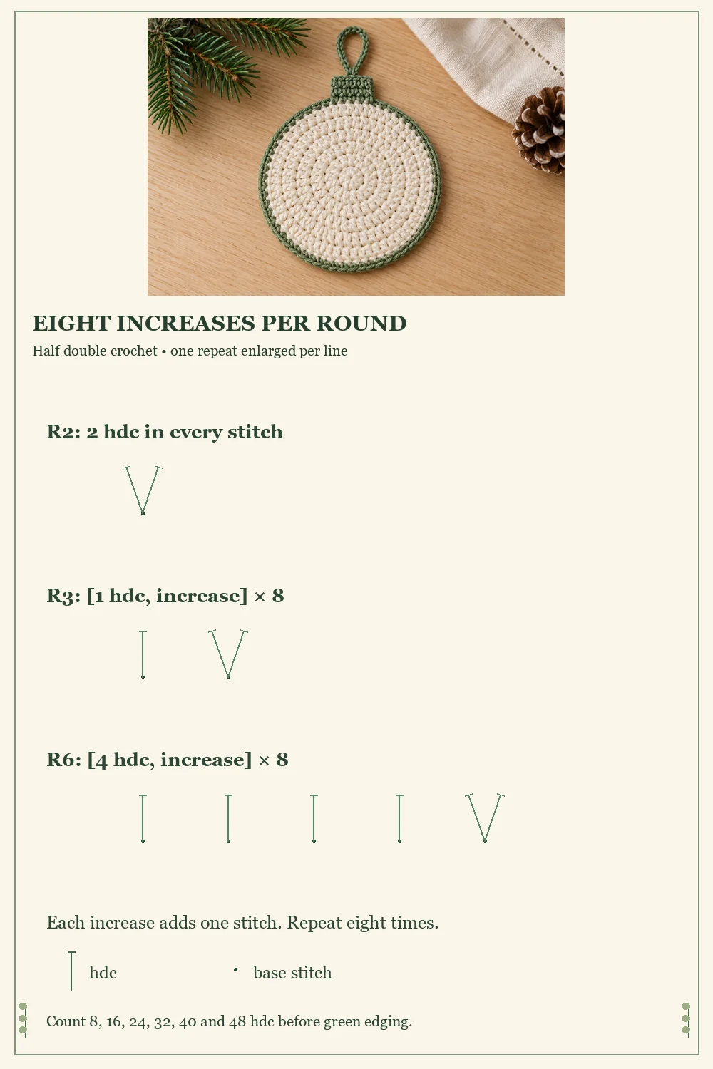Christmas bauble coaster increase diagram showing eight half double crochet increases per round
