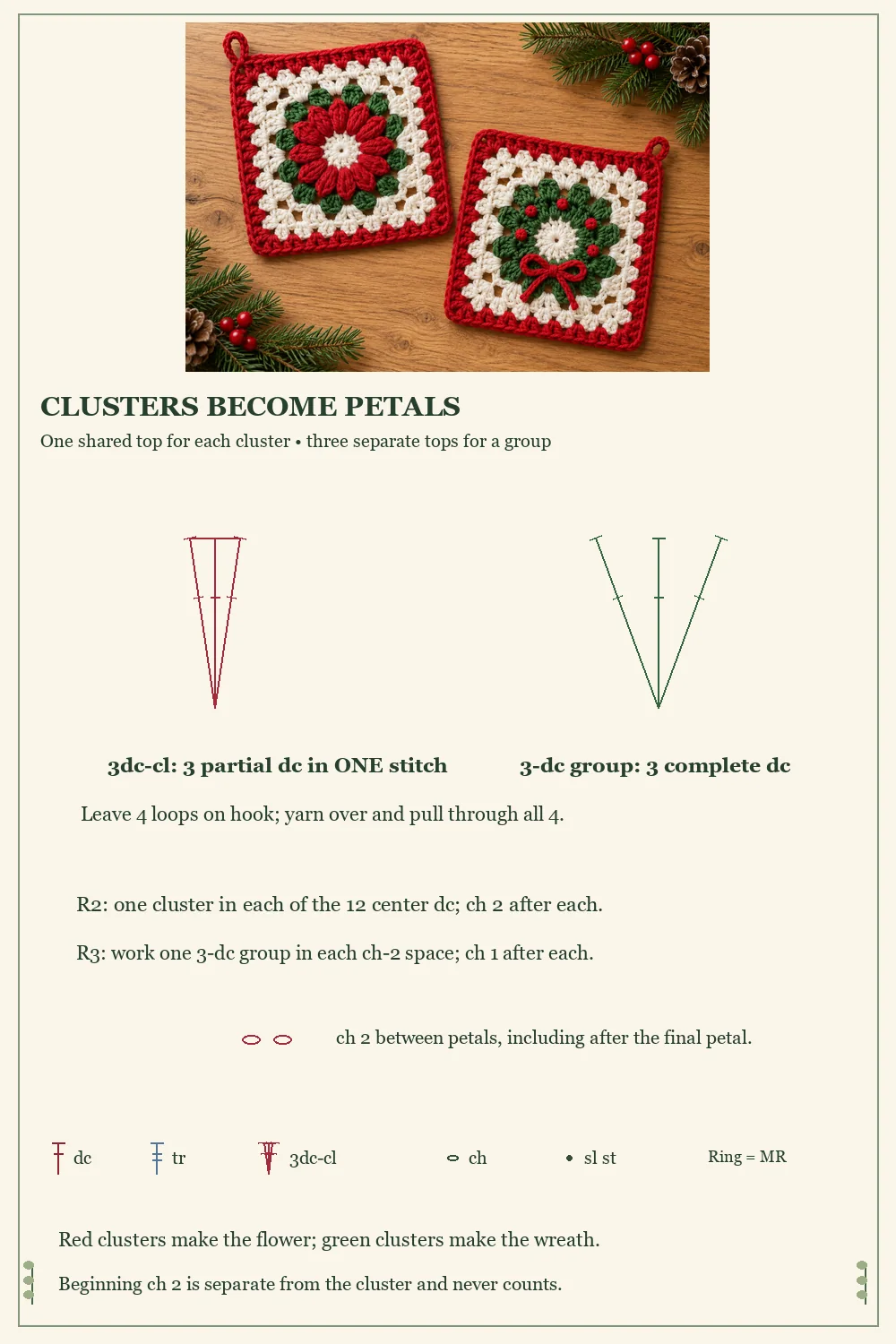 Christmas flower granny square stitch guide comparing a closed three double crochet cluster with a granny group