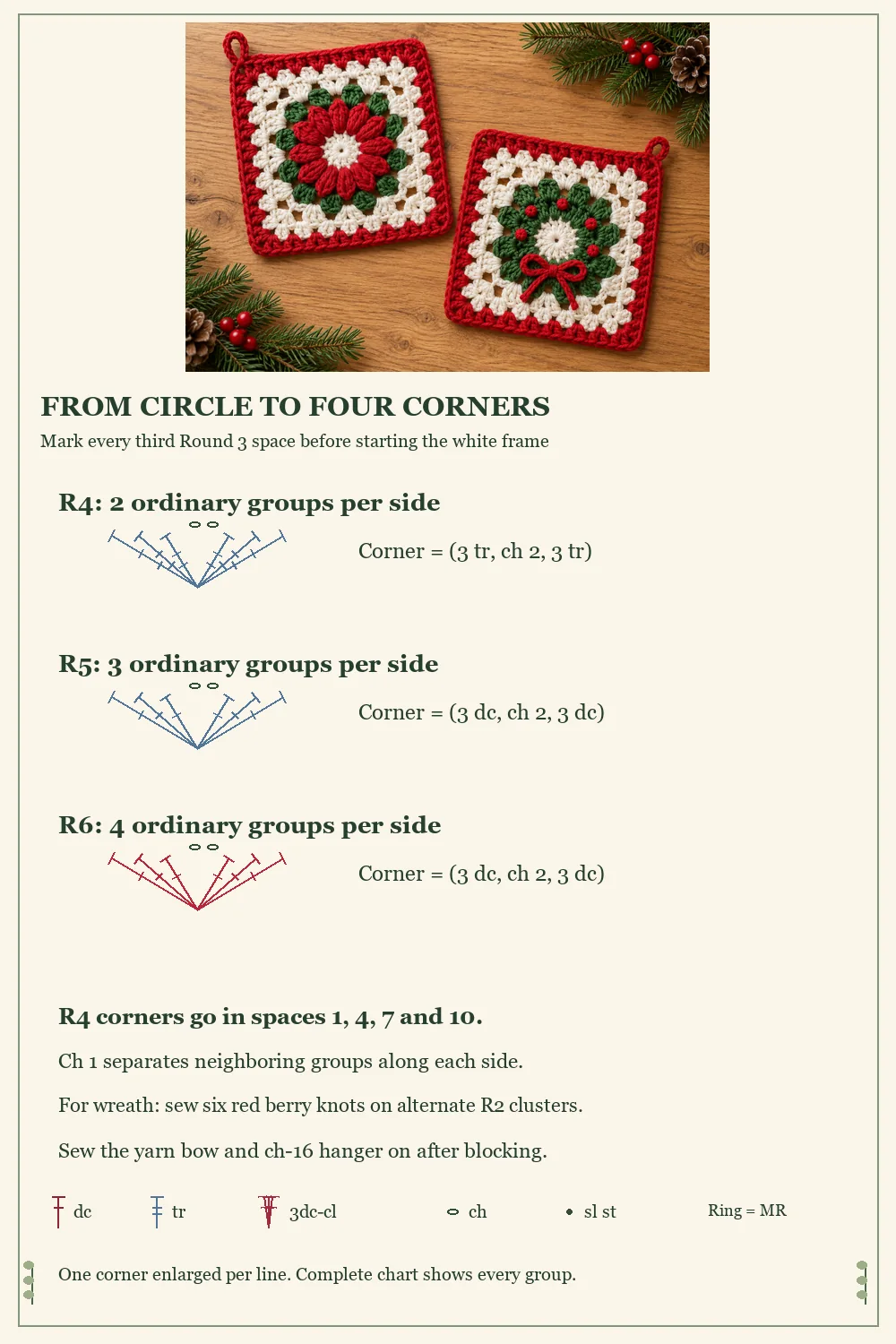 Christmas flower granny square corner diagram showing corner groups side counts and wreath finishing