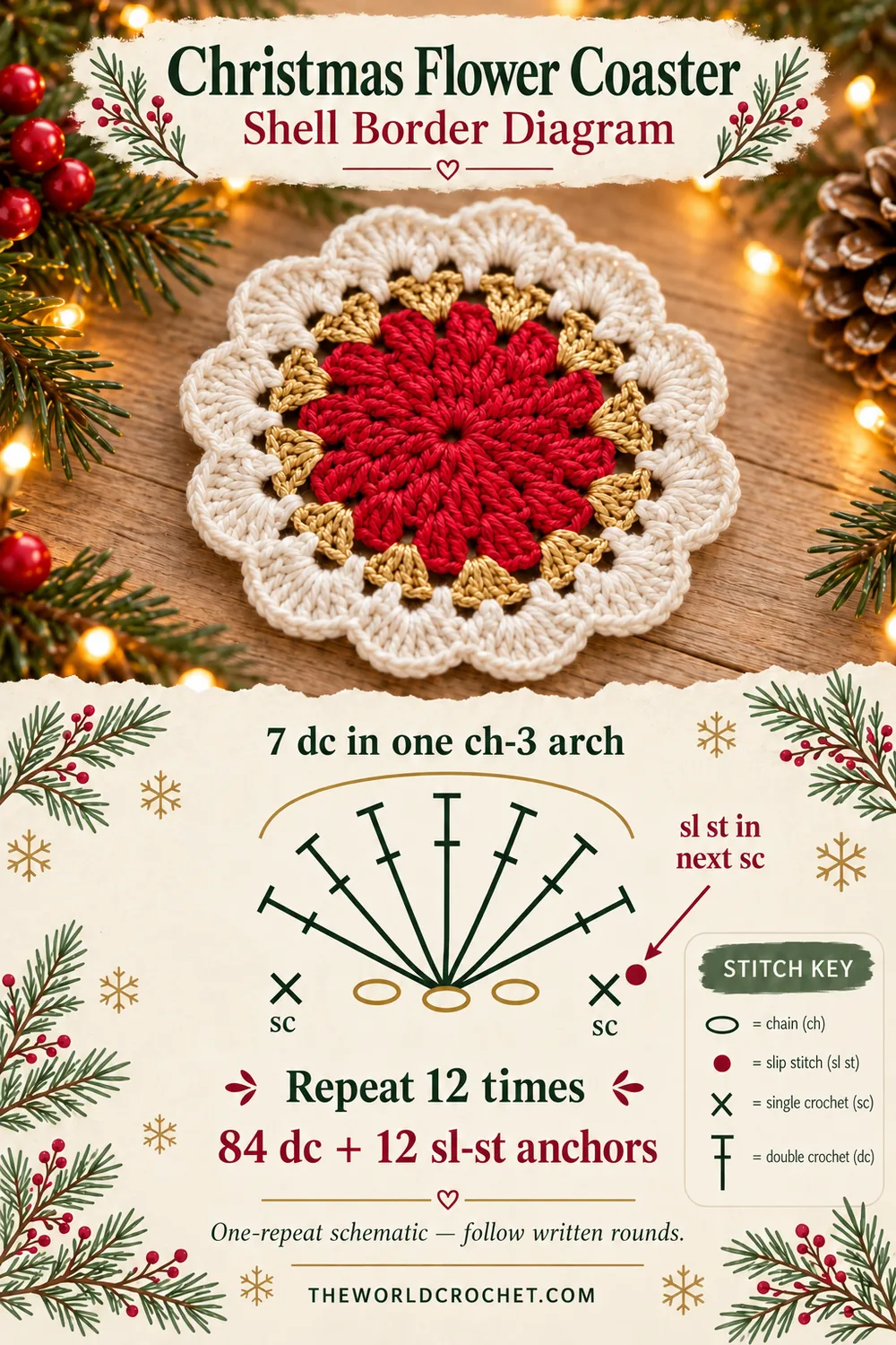 Christmas flower coaster photo with seven double crochet shell diagram and stitch key