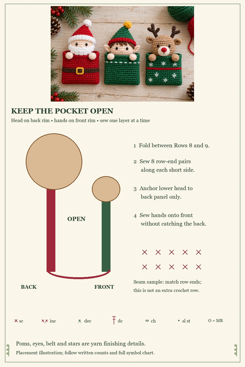 Crochet Christmas gift pockets assembly diagram showing head on the back rim hands on the front and an open center