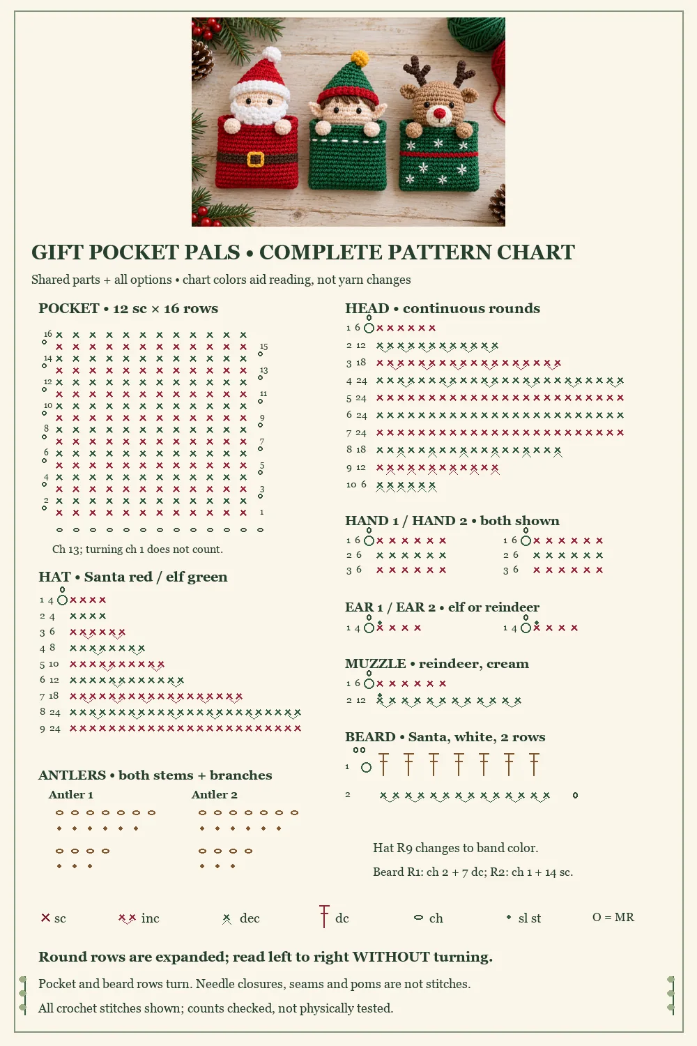 Crochet Christmas gift pockets complete symbol chart with all shared pieces and Santa elf and reindeer accessories