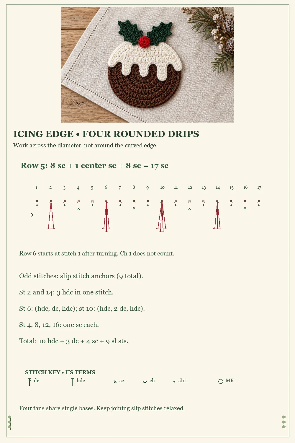 Crochet icing diagram showing seventeen foundation stitches and four drip fans