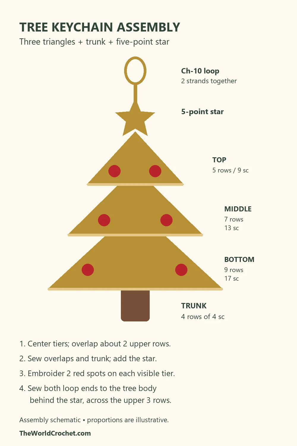 Crochet tree keychain assembly diagram showing three tiers trunk star and hanging loop