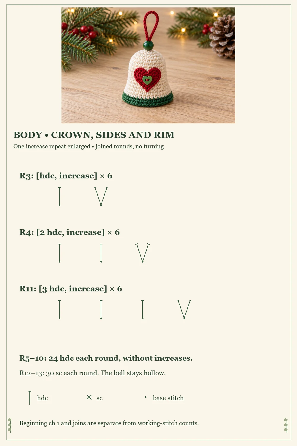 Crochet heart bell body diagram showing the crown increases straight sides and green rim