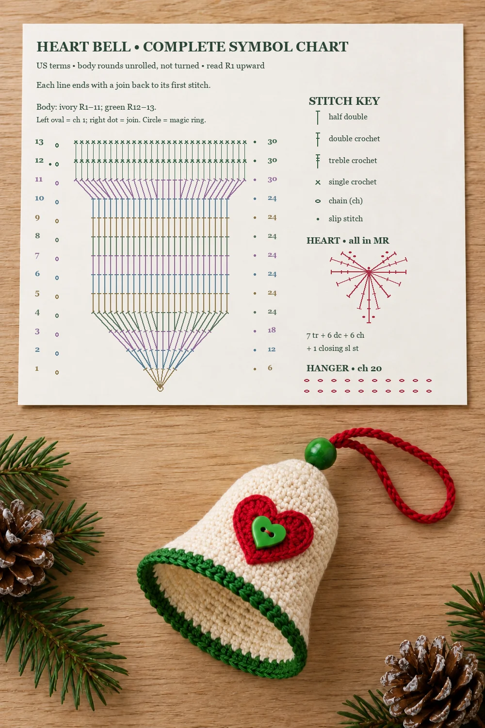Crochet heart bell resting on the same wooden table as a paper sheet with its complete crochet symbol chart