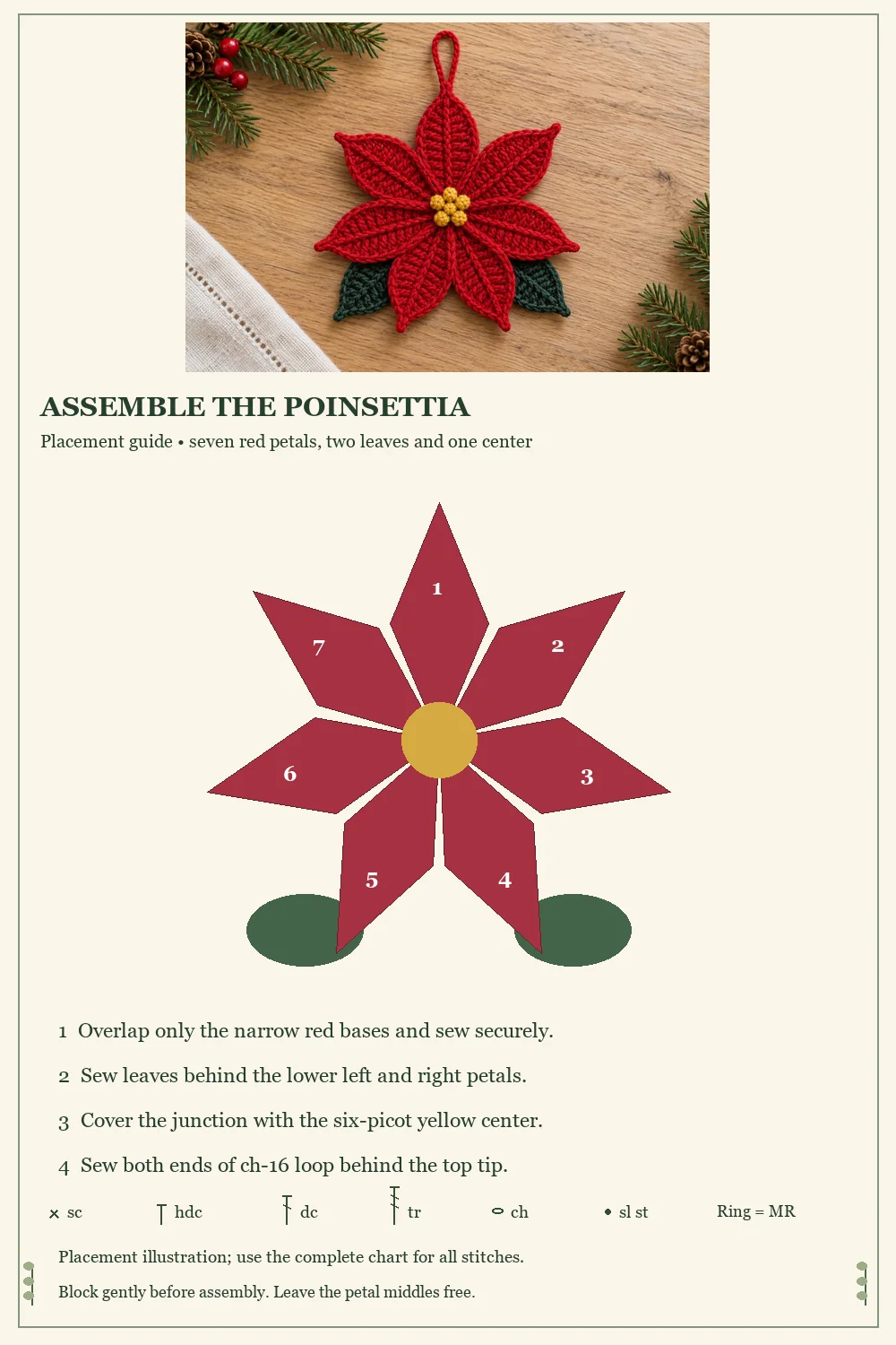 Crochet poinsettia ornament assembly guide showing seven petals two leaves center and hanger placement