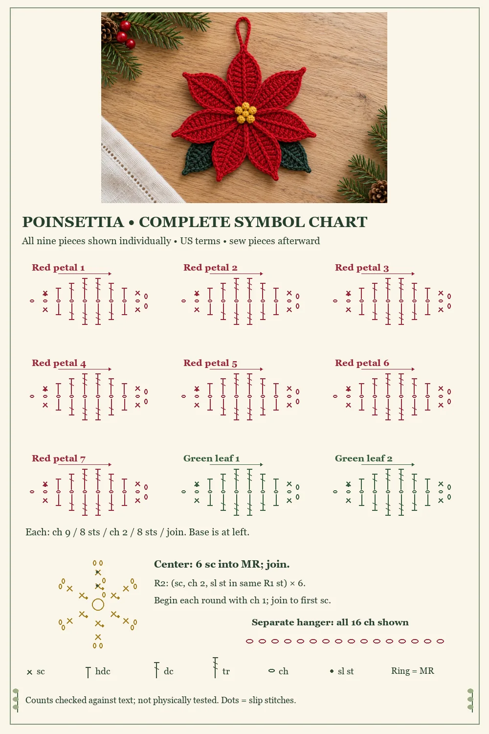 Crochet poinsettia ornament complete symbol chart showing all nine pointed pieces center rounds and hanger