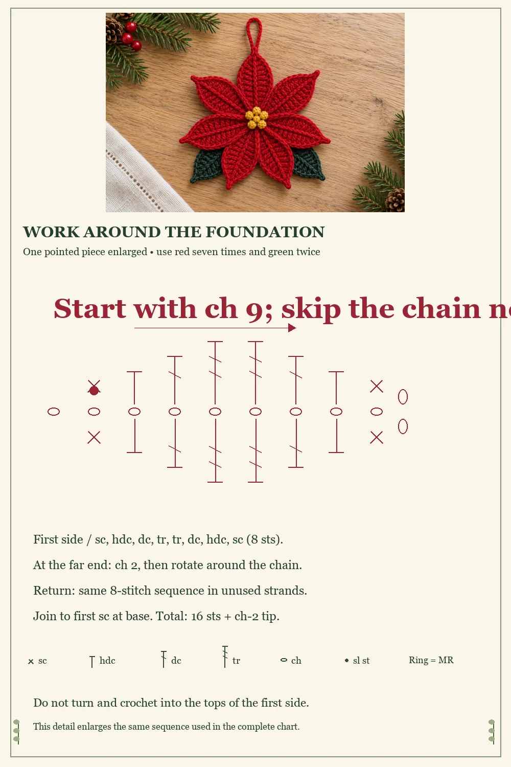 Crochet poinsettia ornament petal diagram showing both sides of the foundation chain