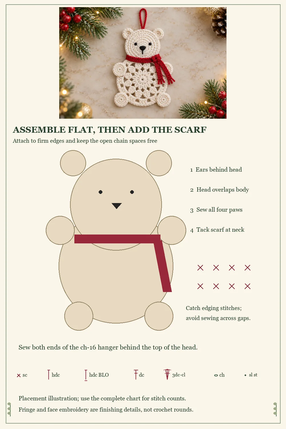 Crochet polar bear ornament assembly diagram showing ear paw scarf and hanger placement
