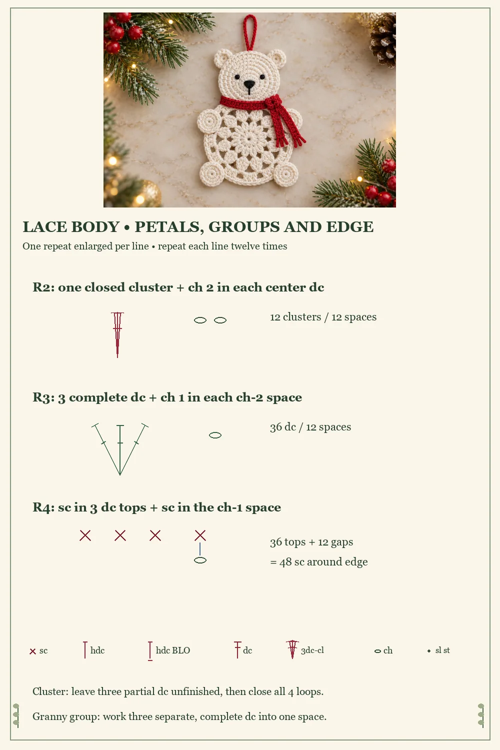 Crochet polar bear ornament lace diagram showing closed clusters granny groups and the single crochet edge