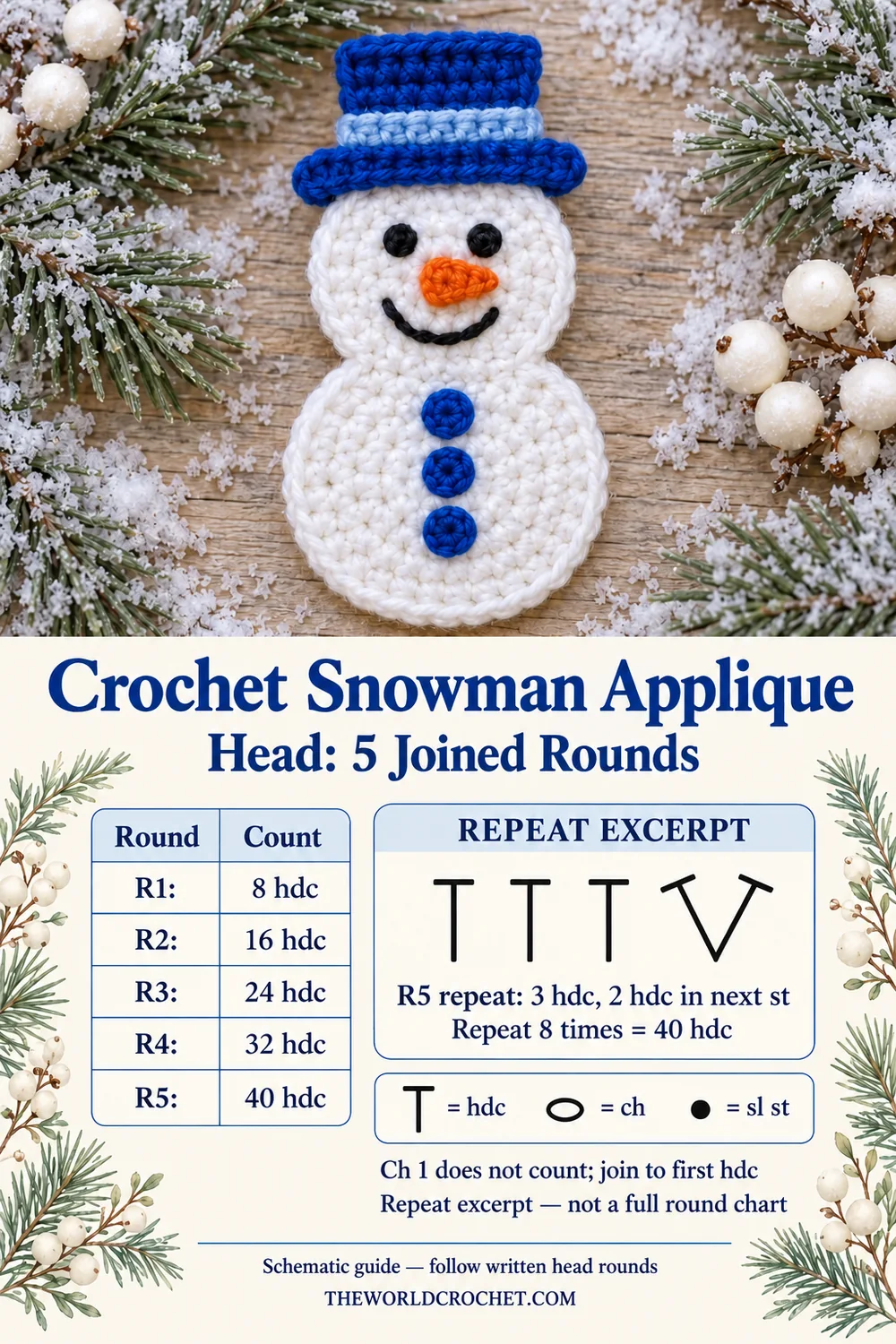 Crochet snowman applique head guide with five round counts and a half double crochet increase excerpt