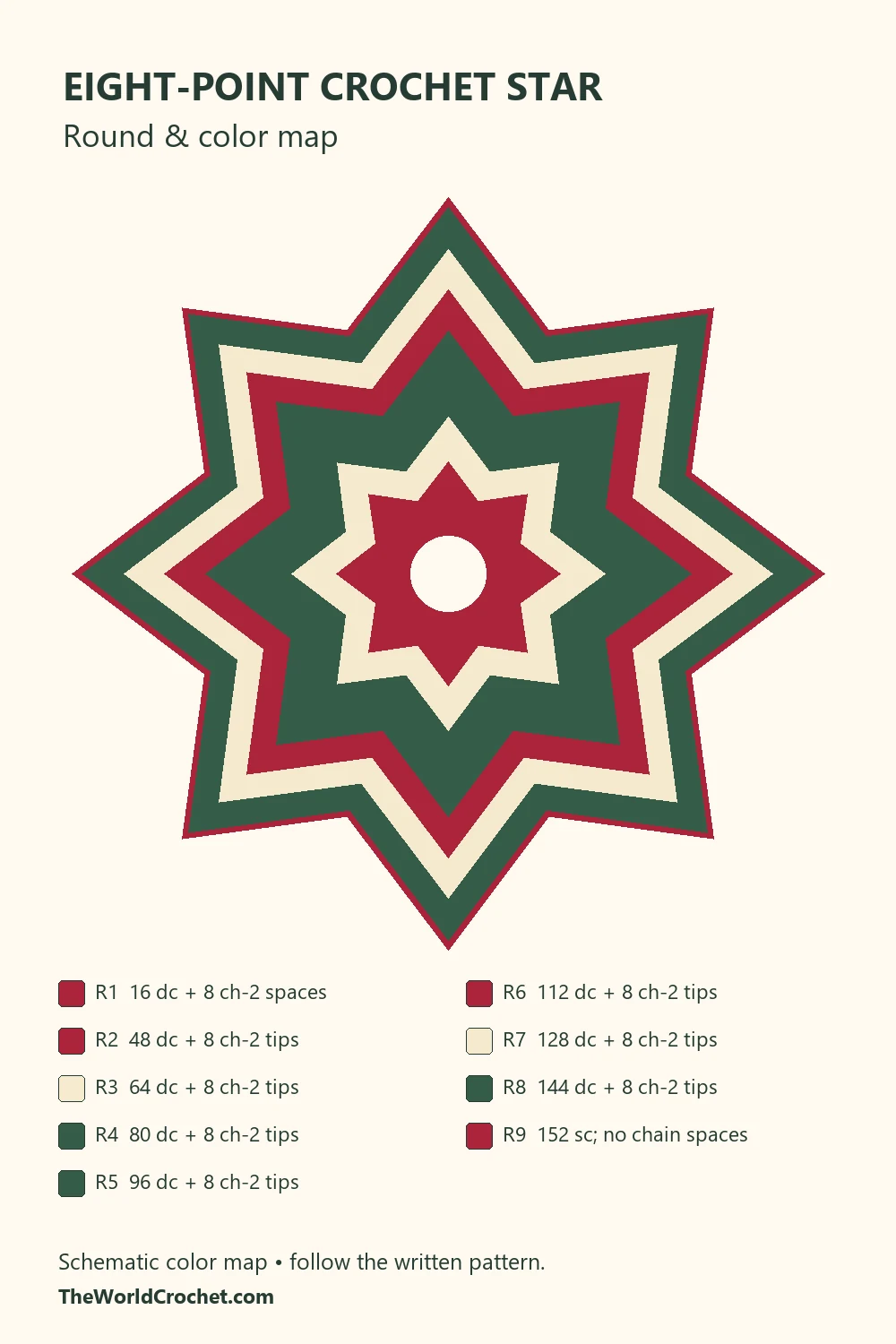 Eight point crochet star color diagram with round counts from 16 dc to 152 sc