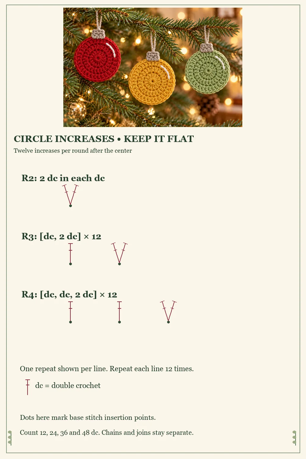 Flat crochet baubles increase guide showing one repeat from each increasing round