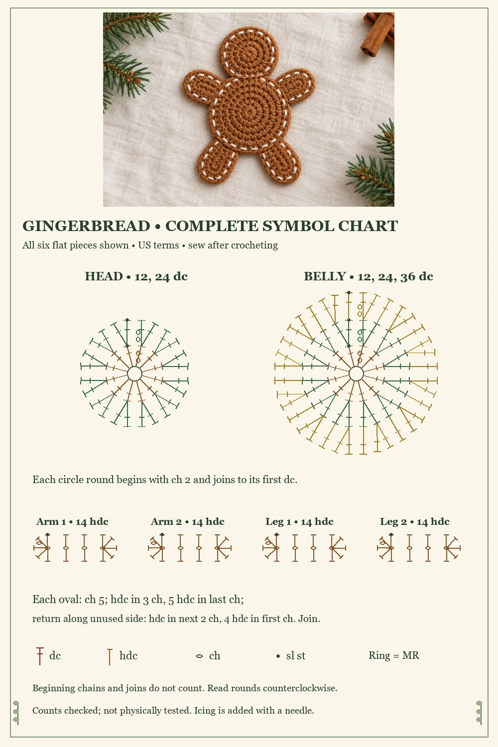 Flat crochet gingerbread man complete symbol chart showing the head belly and all four oval limbs