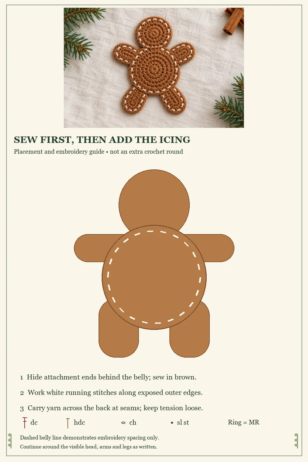 Flat crochet gingerbread man finishing guide showing overlapping pieces and running stitch icing