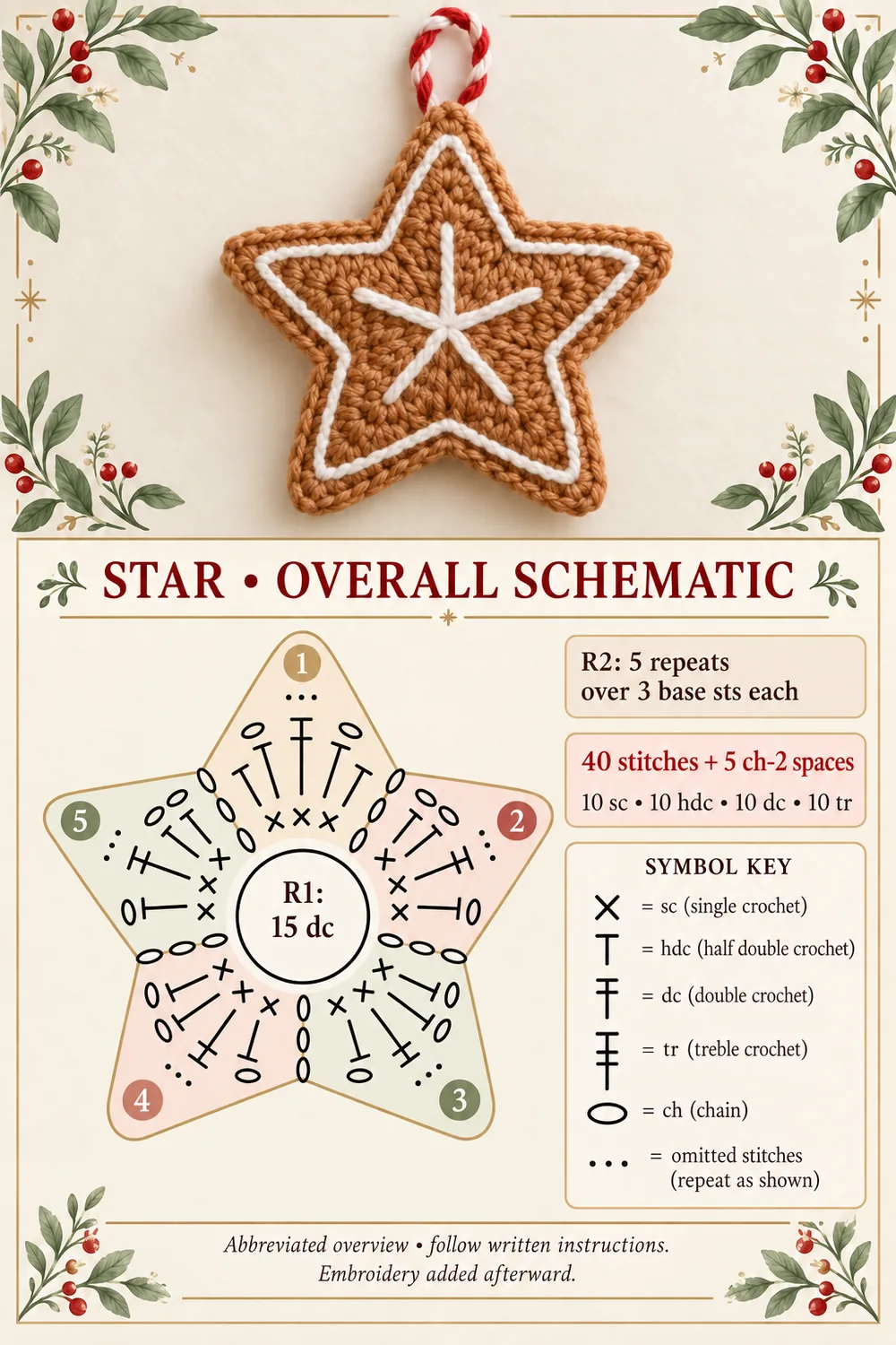Gingerbread crochet star photo above a five-sector abbreviated schematic with round totals