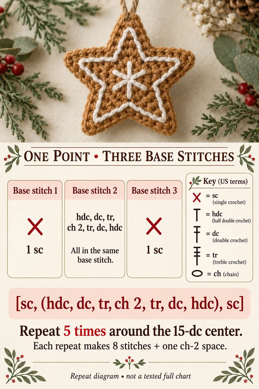 Gingerbread crochet star point guide showing the three base stitches and fan sequence