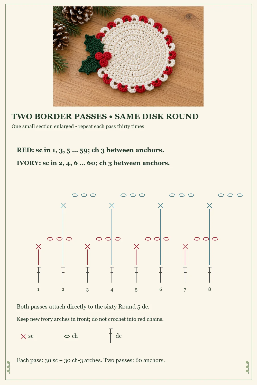 Holly crochet coaster border diagram showing red odd stitch anchors and ivory even stitch anchors
