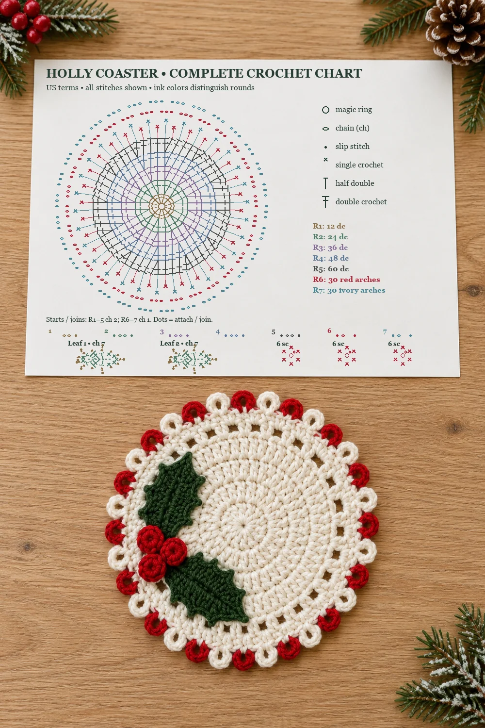 Finished holly crochet coaster on a wooden table beneath a paper sheet displaying its complete crochet symbol chart