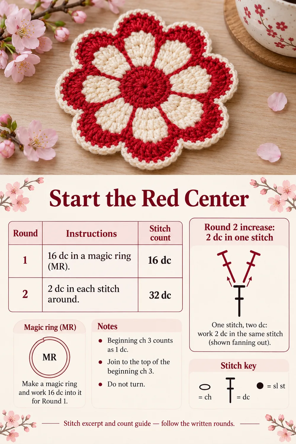 Red and cream flower coaster center guide showing sixteen and thirty-two double crochet stitches