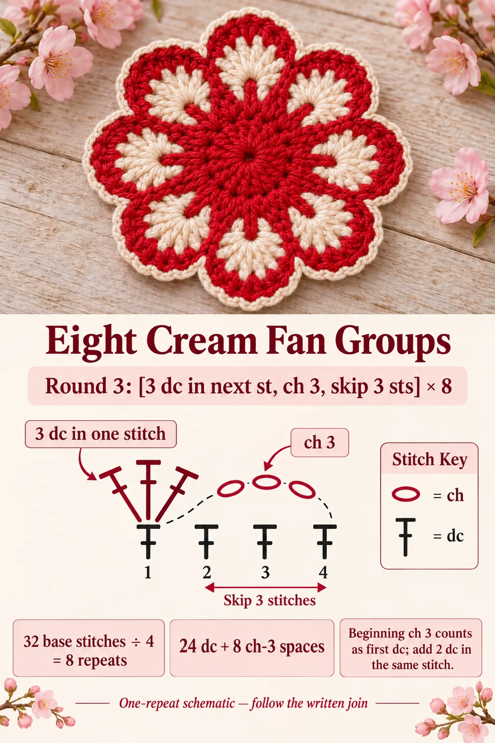 Red and cream flower coaster cream round guide showing three double crochet stitches and a three-chain arch