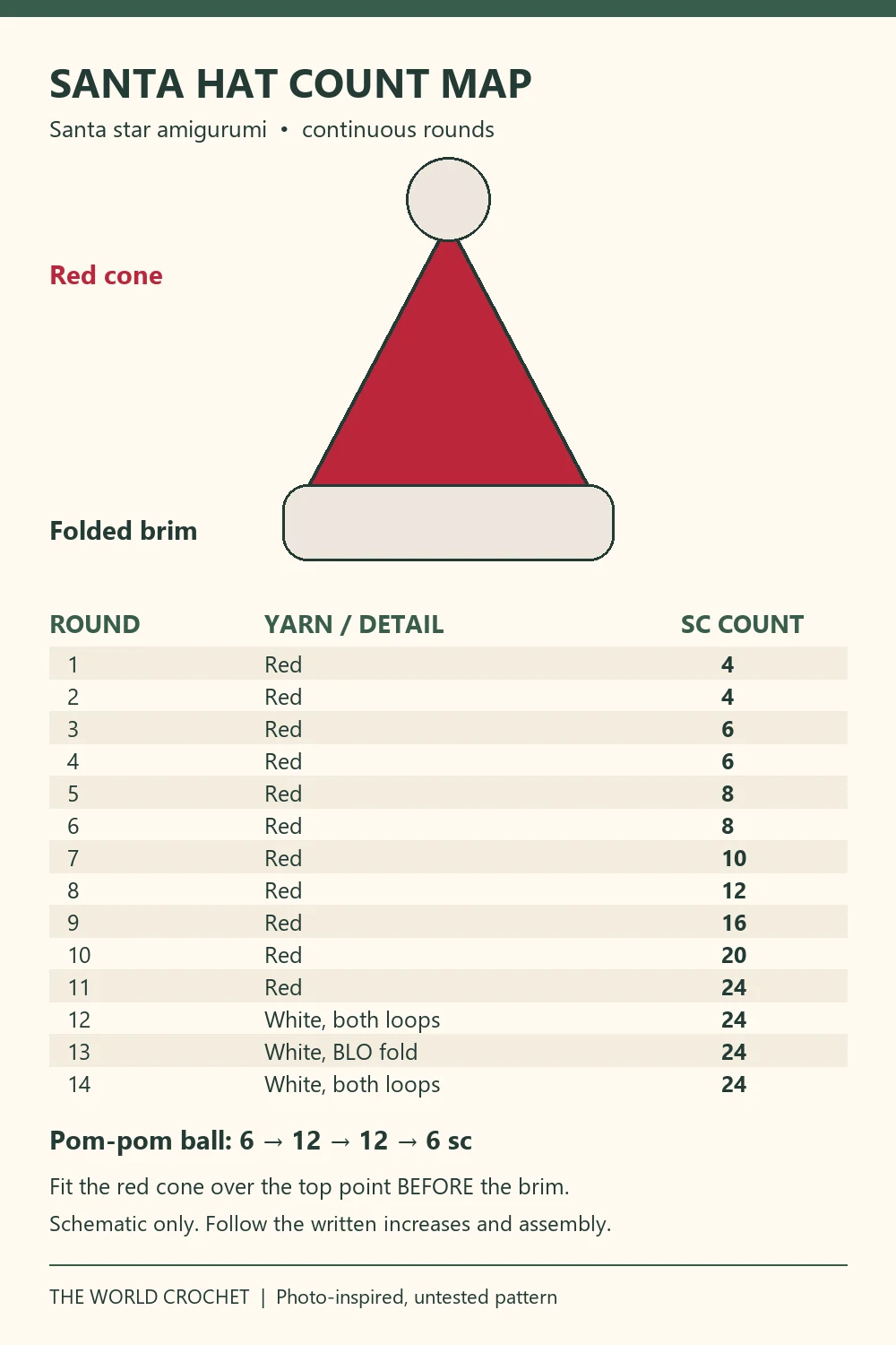 Santa star amigurumi hat diagram with red cone white brim and pom-pom stitch counts