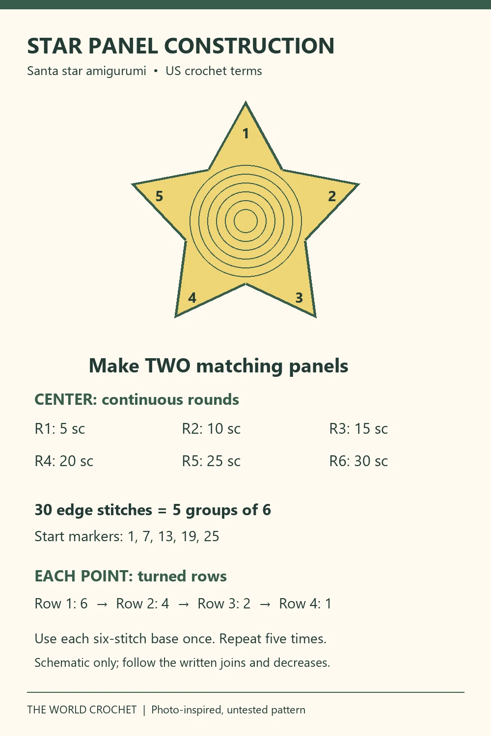 Santa star amigurumi panel diagram showing five point bases and row counts