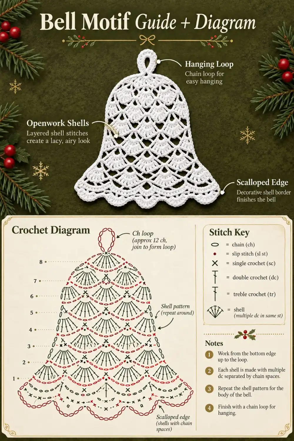 White lace crochet bell with labels for the hanging loop, openwork shells and scalloped edge, above an illustrative diagram.