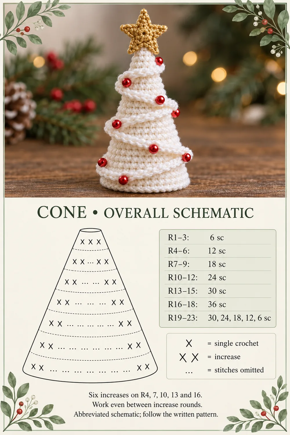 Spiral crochet Christmas tree cone schematic with round counts and single crochet symbols